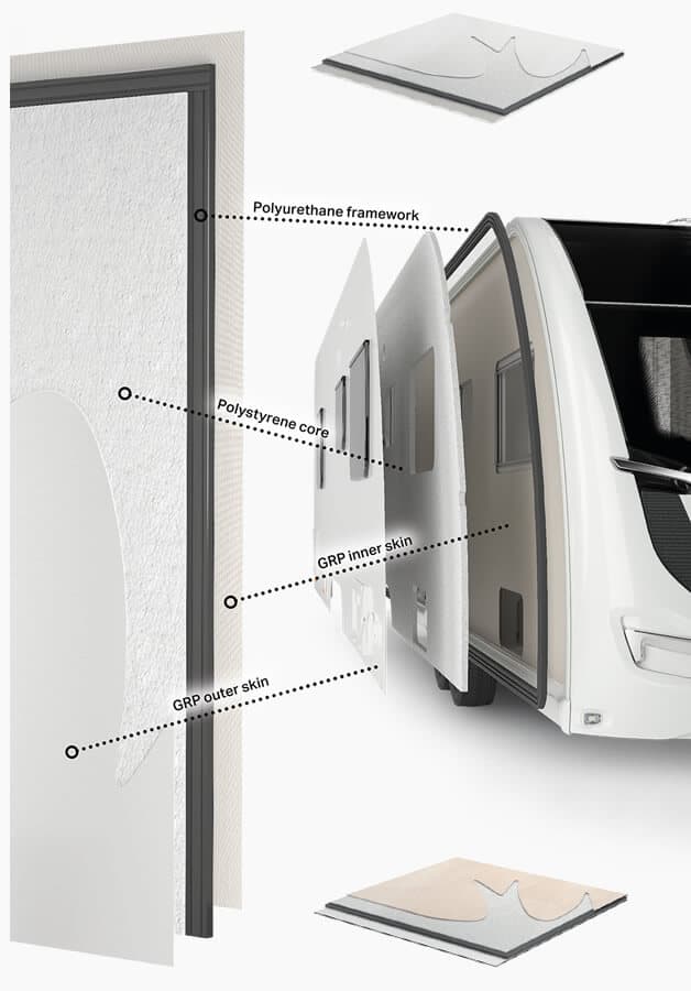 Swift SMART Plus construction layers